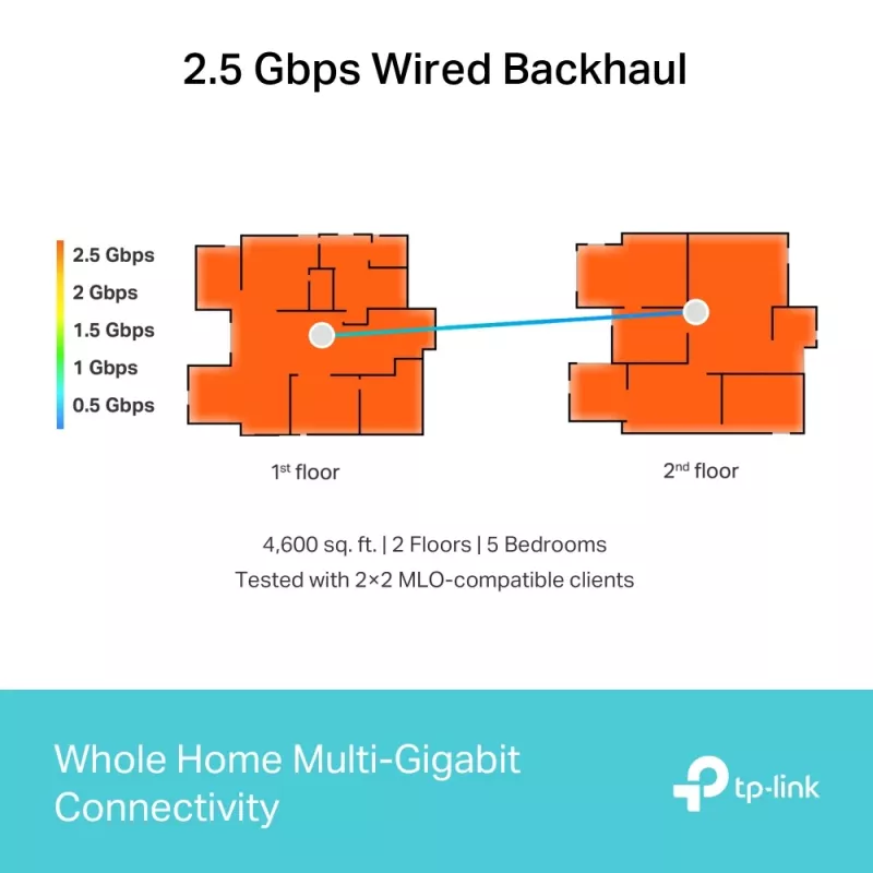TP-Link BE9300 Kogu Kodu Mesh Wi-Fi 7 Seade (Tri-Band), Valge