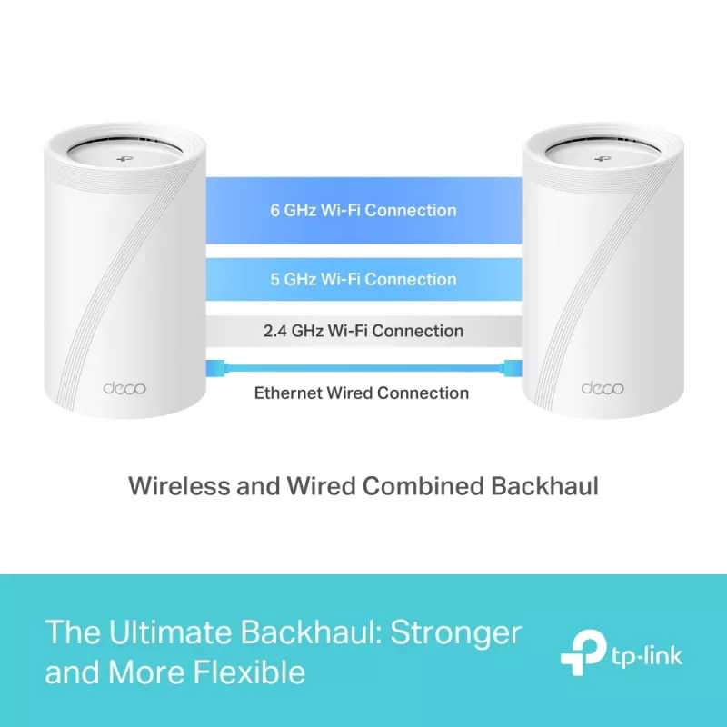TP-Link BE9300 Kogu Kodu Mesh Wi-Fi 7 Seade (Tri-Band), Valge