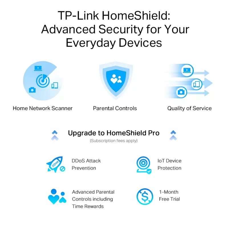 TP-Link Archer AXE5400 Tri-Band Gigabit Wi-Fi 6E ruuter