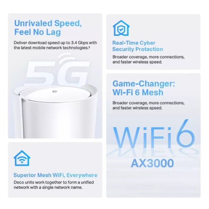 TP-Link 5G AX3000 kogu kodu võrgu Wi-Fi 6 ruuter, sisseehitatud 5G modem