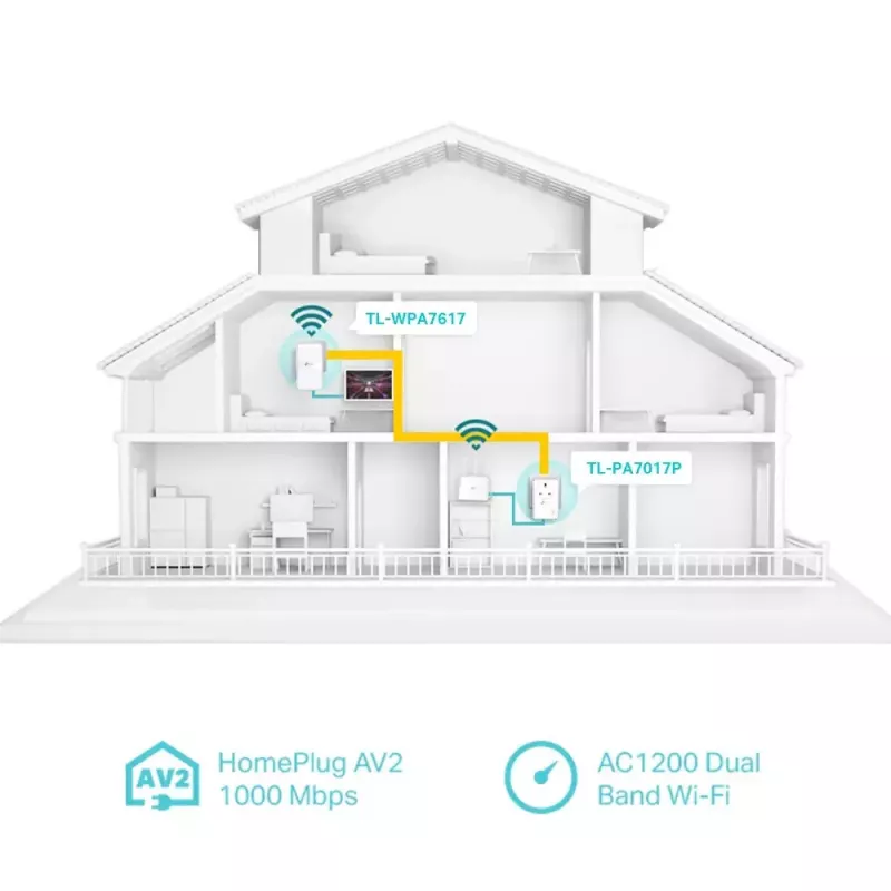 TP-Link TL-WPA7617 KIT PowerLine võrguadapter 1200 Mbit/s Ethernet LAN Wi-Fi Valge 2 tk