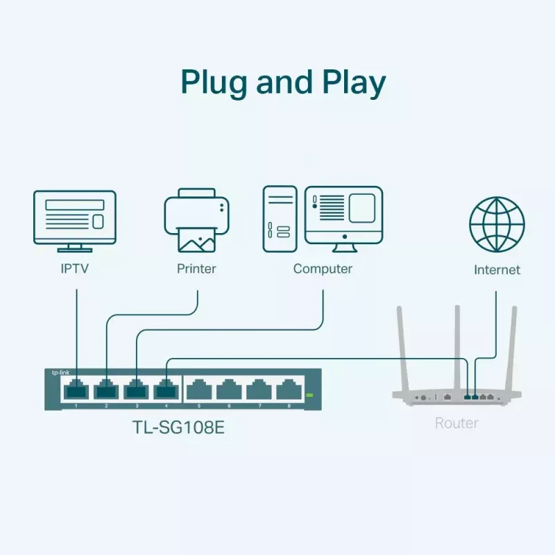 Hallatav lüliti TP-Link TL-SG108E 8-pordiline Gigabit Easy Smart Switch