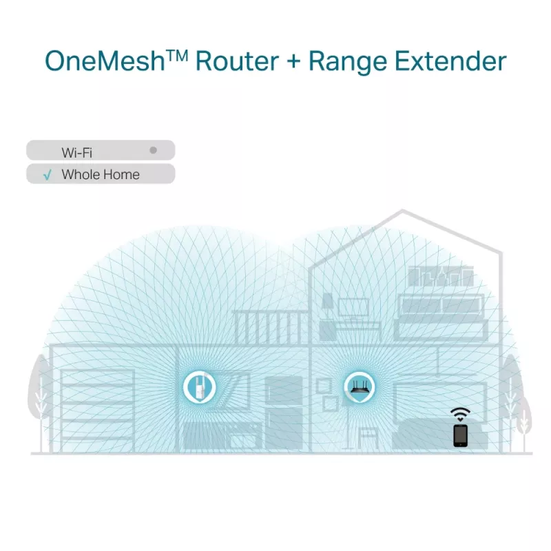 Võrgupikendaja TP-Link AX1800 WiFi 6 Extender RE605X