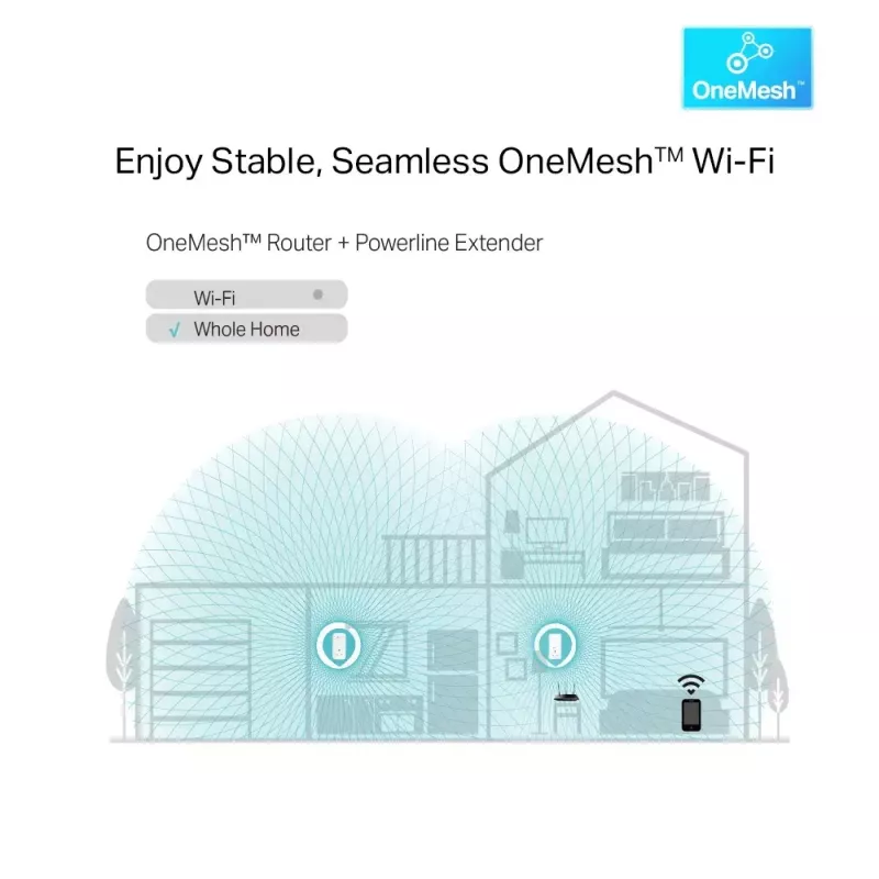 TP-Link TL-WPA8631P PowerLine võrguadapter 300 Mbit/s Ethernet LAN Wi-Fi Valge 1 tk