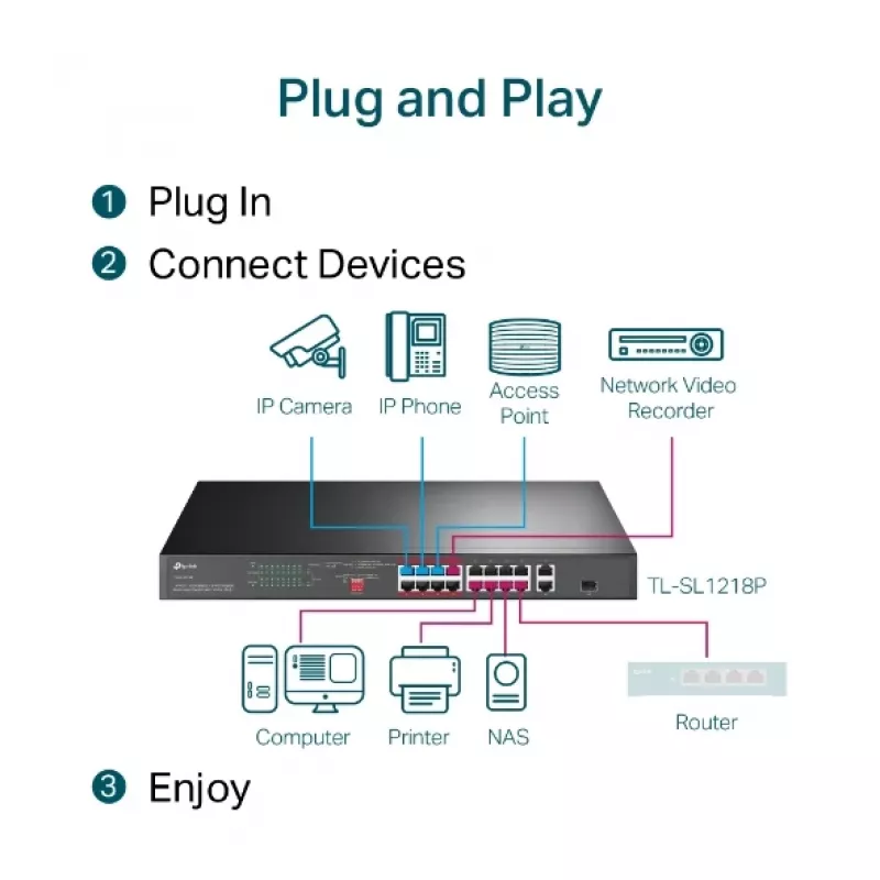 TP-Link 16-port 10/100 Mbps + 2-port Gigabit riiulile paigaldatav PoE-lüliti 16 PoE+ pordiga