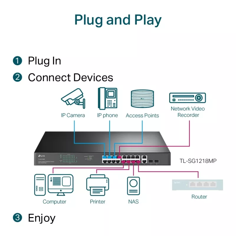 TP-Link 18-port Gigabit riiulisse paigaldatav lüliti 16 PoE+-ga, haldamata, Gigabit Ethernet (10/100/1000), täisdupleks, Power over Ethernet (PoE), riiulisse paigaldamine, 1U