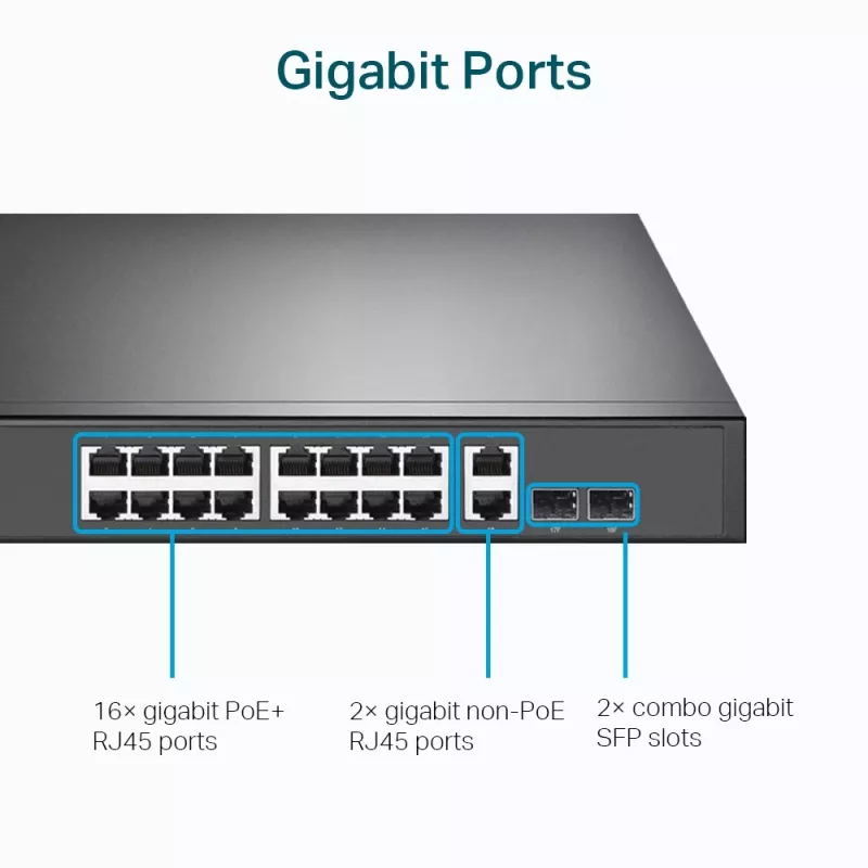TP-Link 18-port Gigabit riiulisse paigaldatav lüliti 16 PoE+-ga, haldamata, Gigabit Ethernet (10/100/1000), täisdupleks, Power over Ethernet (PoE), riiulisse paigaldamine, 1U
