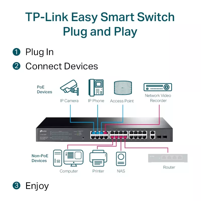 Hallatav lüliti TP-Link TL-SG1428PE 28 pordiga Gigabit koos 24 PoE+ pordiga