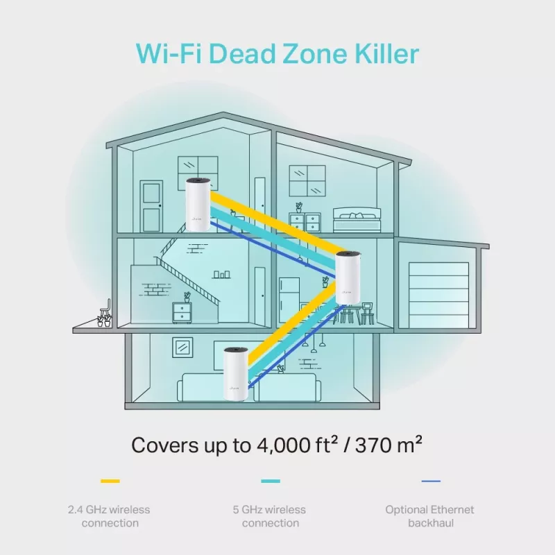 TP-Link AC1200 kogu kodu Mesh Wi-Fi süsteem (3-pakk)