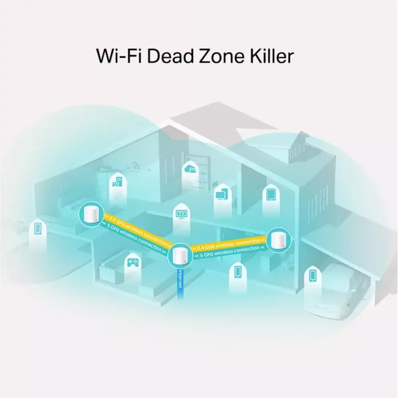 TP-Link AX1800 kogu kodu võrgu Wi-Fi 6 süsteem, 3-pakk