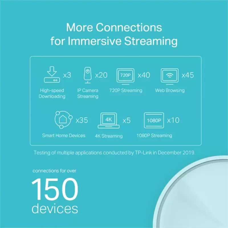 TP-Link AX1800 kogu kodu võrgu Wi-Fi 6 süsteem, 3-pakk