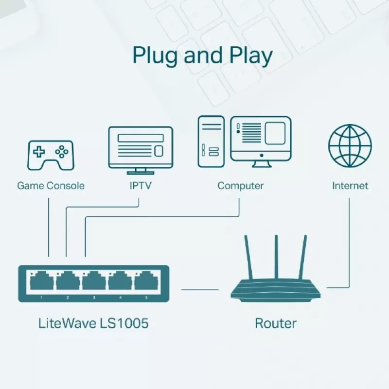 TP-Link LS1005 haldamata Fast Ethernet võrgulüliti valge