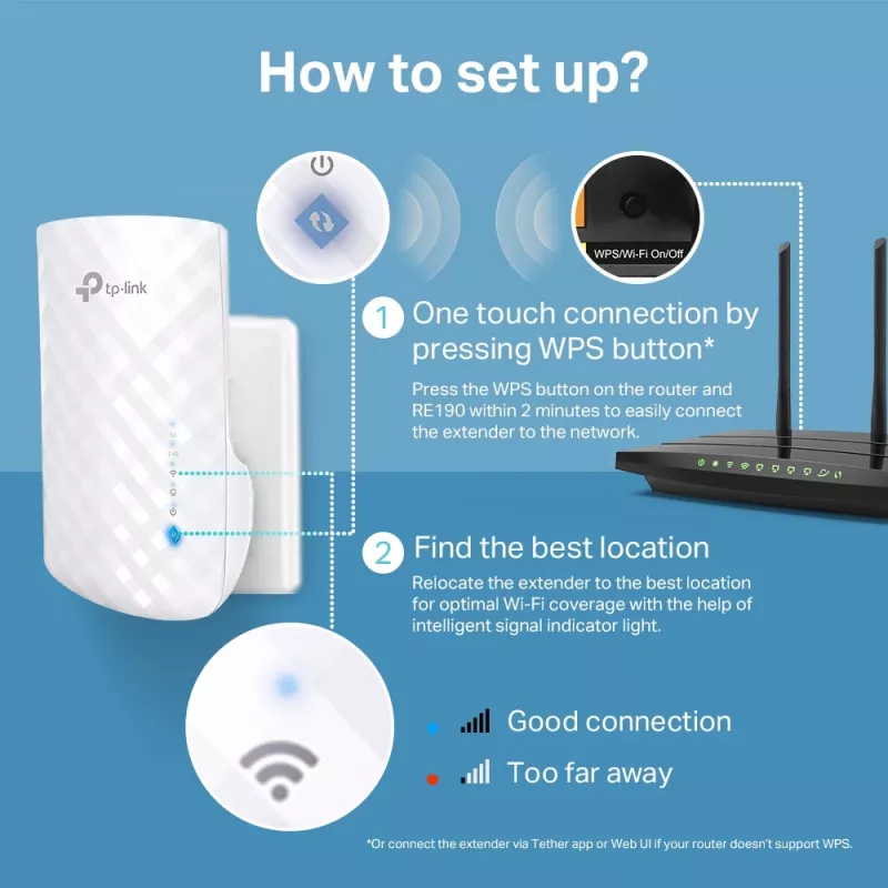 TP-Link RE190 võrgulaiendaja võrgurepiiter Valge