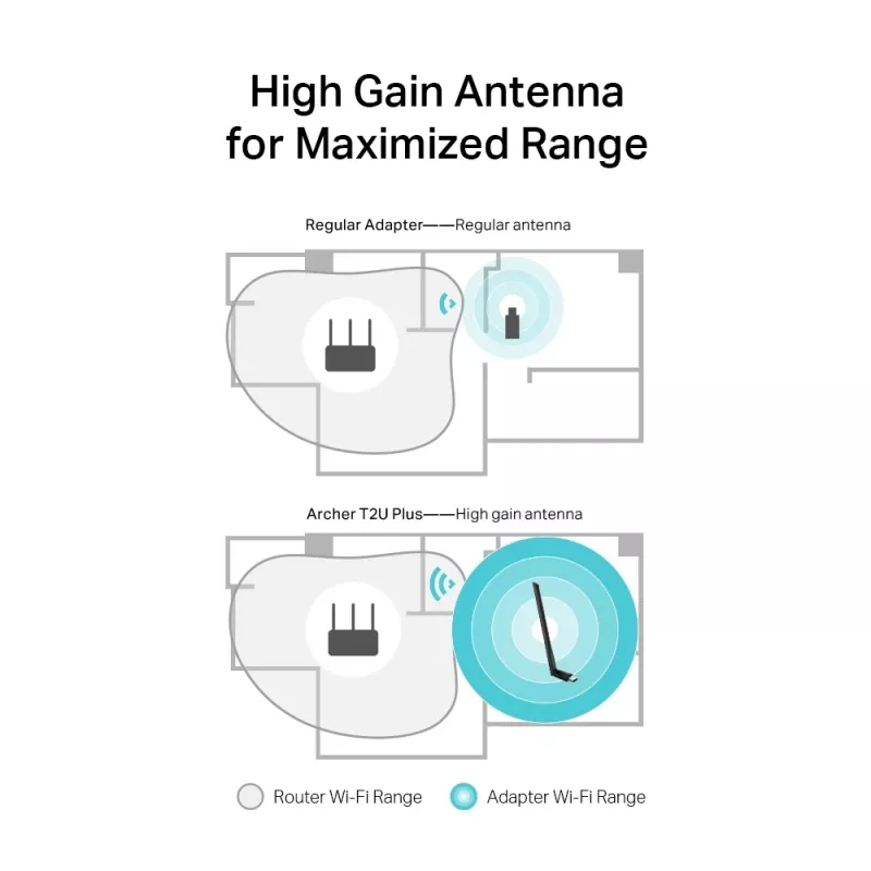 Juhtmevaba USB WiFi adapter TP-Link AC600 kõrge võimendusega ARCHER T2U PLUS