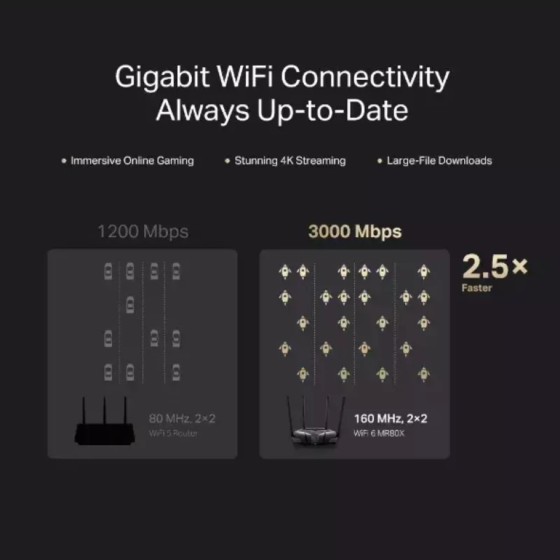 Laualine ruuter MERCUSYS MR80X — Kaheribaline Wi‑Fi 6 (802.11ax), 3000 Mbps, 4 välist antenni, 3 Gigabit LAN-porti