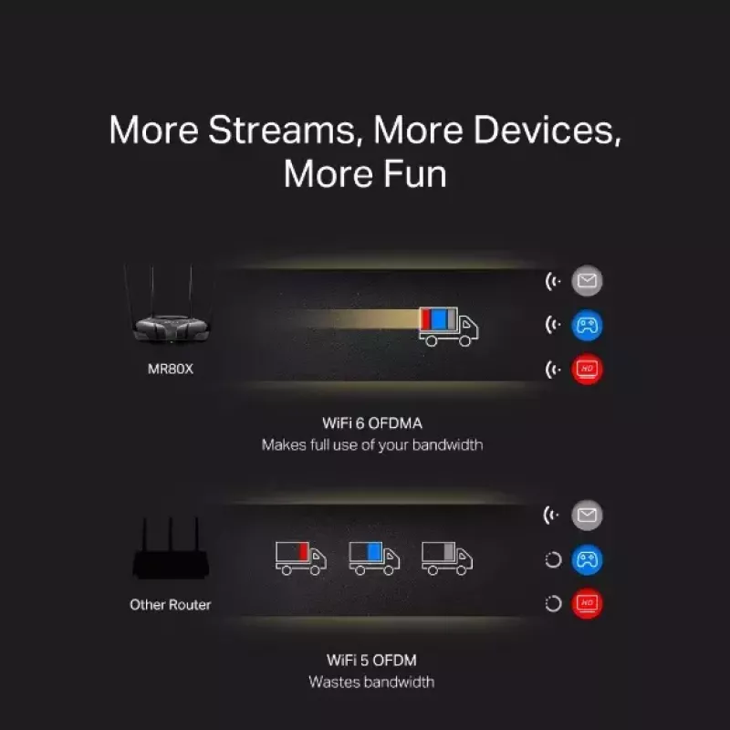 Laualine ruuter MERCUSYS MR80X — Kaheribaline Wi‑Fi 6 (802.11ax), 3000 Mbps, 4 välist antenni, 3 Gigabit LAN-porti