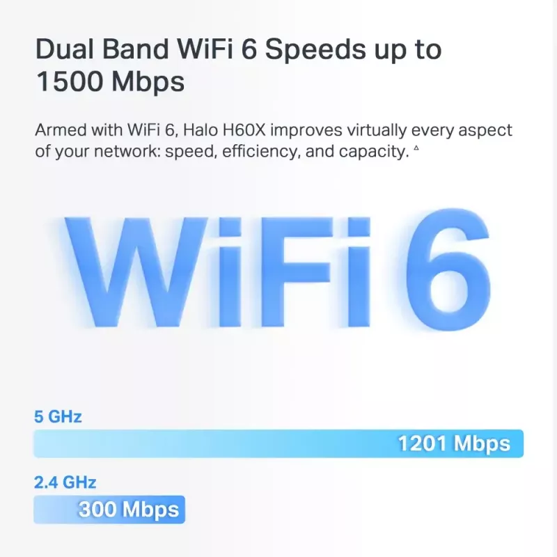 Mesh-süsteem MERCUSYS Halo H60X (3-pakk) — Kaheribaline Wi‑Fi 6, kuni 1500 Mbps, leviala 550 m², 2× LAN-porti