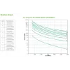 APC Smart-UPS On-Line SRT6KRMXLI - 6kW/VA, 6x C13 + 4x C19 + juhtmega 1-faasiline väljund, riiulisse paigaldatav, sisseehitatud NMC