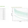 APC Smart-UPS On-Line, 1000VA/1000W, Tower, 230V, 6x C13 IEC pistikupesa, SmartSlot, pikendatud tööaeg, ilma siinikomplektita