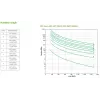 APC Smart-UPS On-Line, 1500VA/1500W, Tower, 230V, 6x C13 IEC pistikupesa, SmartSlot, pikendatud tööaeg, ilma rööpkomplektita