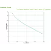 APC BR650MI katkematu toiteallikas (UPS) Line-Interactive 0.65 kVA 390 W 6 pistikupesa