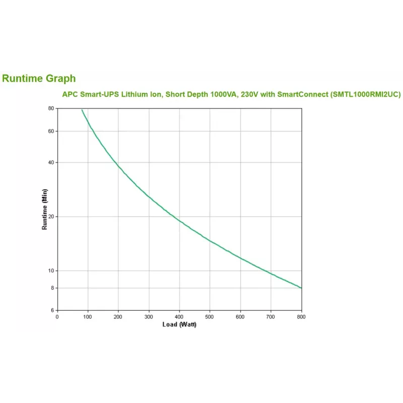 APC Smart-UPS Li-ion SMTL1000RMI2UC - 6x C13, lühike sügavus, riiulipaigaldus 2U, SmartConnect, 1000VA