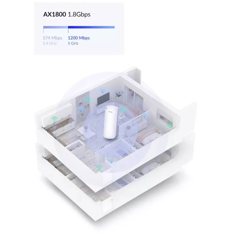 D-Link AX1800 Mesh Wi-Fi 6 võrgu repiiter Valge 100, 1000 Mbit/s