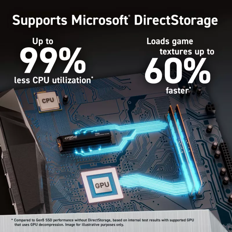 Crucial T700 Pro seeria NVMe® SSD<br>Püüdke meid kinni, kui saate