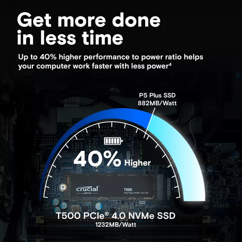SSD Crucial 500 GB M.2 PCIe 4.0 NVMe 3D TLC NAND CT500T500SSD8
