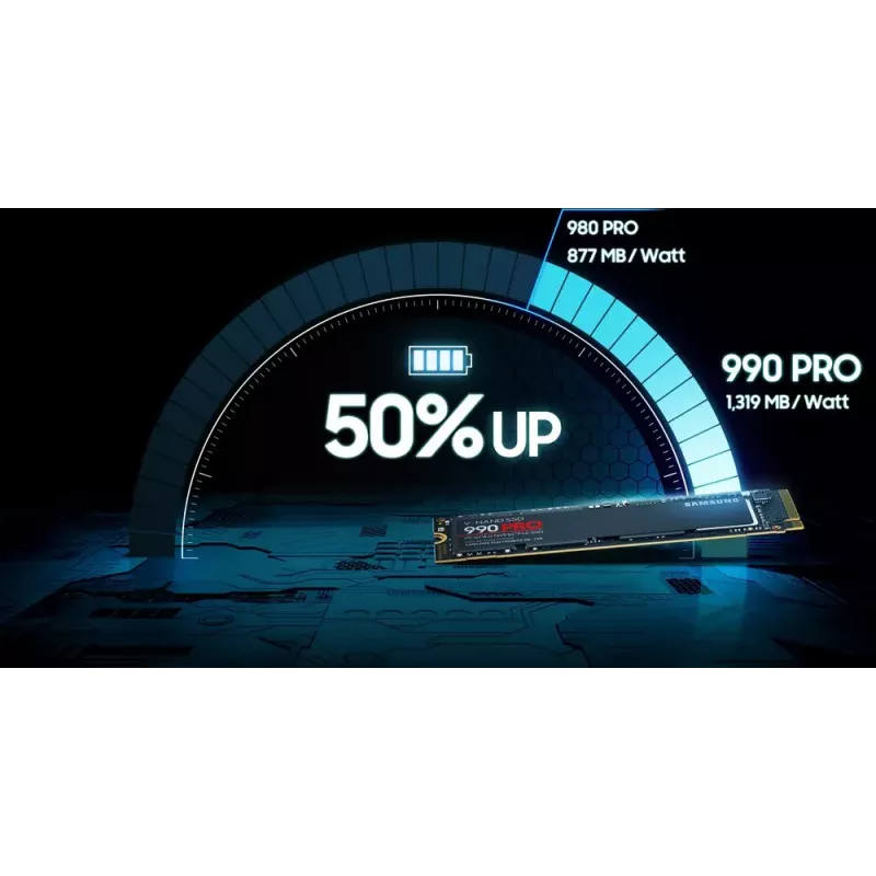 Samsung 990 PRO 2 TB M.2 PCI Express 4.0 NVMe V-NAND MLC