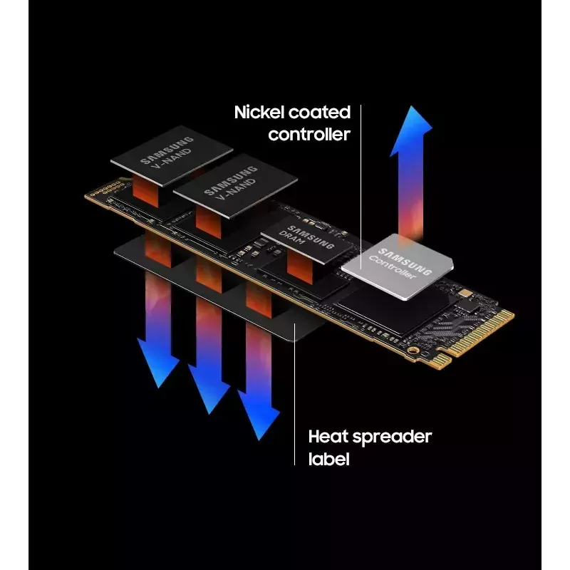 Samsung 990 PRO 2 TB M.2 PCI Express 4.0 NVMe V-NAND MLC