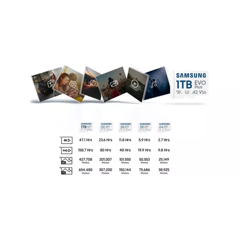 MicroSDXC Samsung 128 GB UHS-I MB-MC128S