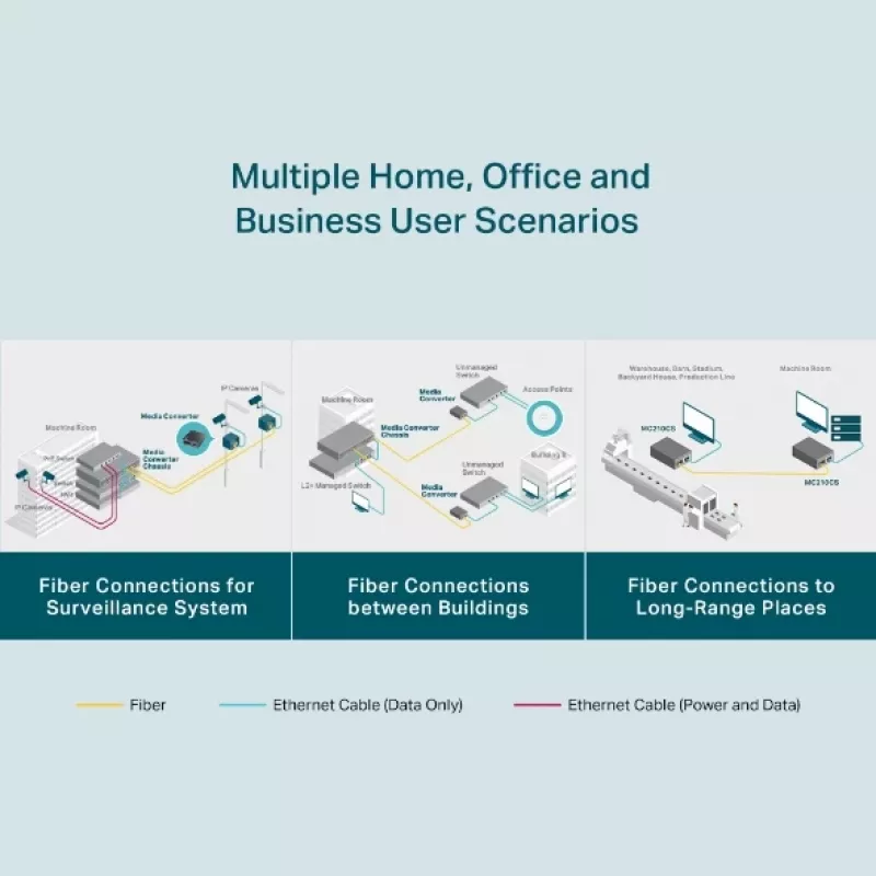 Meediamuundur TP-Link MC210CS, Gigabit, 1000 Mbit/s, SC-pistik