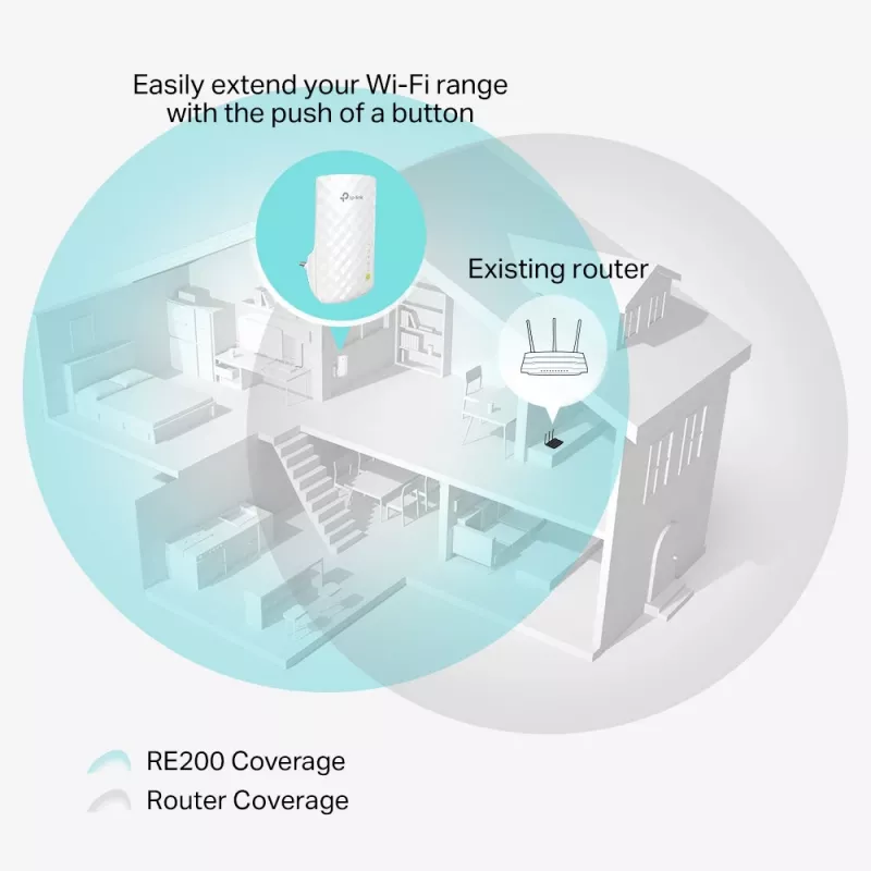 TP-Link RE200 võrgupikendaja võrgukordaja Valge 10, 100 Mbit/s