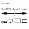 CLUB3D HDMI 2.0 kaabel 3 meetrit UHD 4K/60Hz 18Gbps sertifitseeritud Premium High Speed