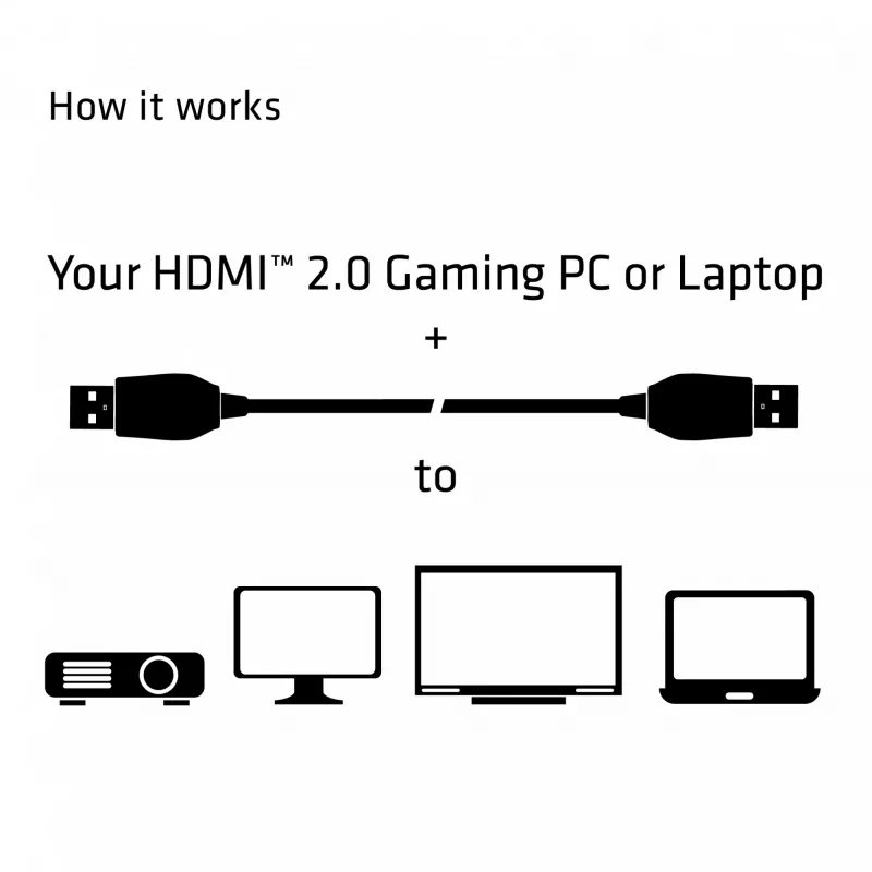 CLUB3D HDMI 2.0 kaabel 3 meetrit UHD 4K/60Hz 18Gbps sertifitseeritud Premium High Speed