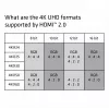 CLUB3D HDMI 2.0 kaabel 3 meetrit UHD 4K/60Hz 18Gbps sertifitseeritud Premium High Speed