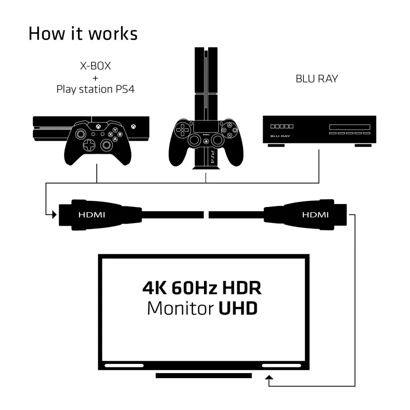 CLUB3D HDMI 2.0 kaabel 3 meetrit UHD 4K/60Hz 18Gbps sertifitseeritud Premium High Speed