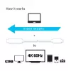 CLUB3D USB-C HDMI™ 2.0 UHD aktiivkaabel 1,8 m / 5,9 jalga