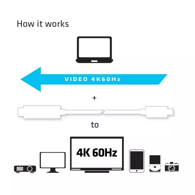 CLUB3D USB-C HDMI™ 2.0 UHD aktiivkaabel 1,8 m / 5,9 jalga
