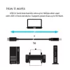 CLUB3D USB 3.1 Gen2 Type-C kuni Type-B kaabel isane/isane, 1 M./ 3.3 Ft.