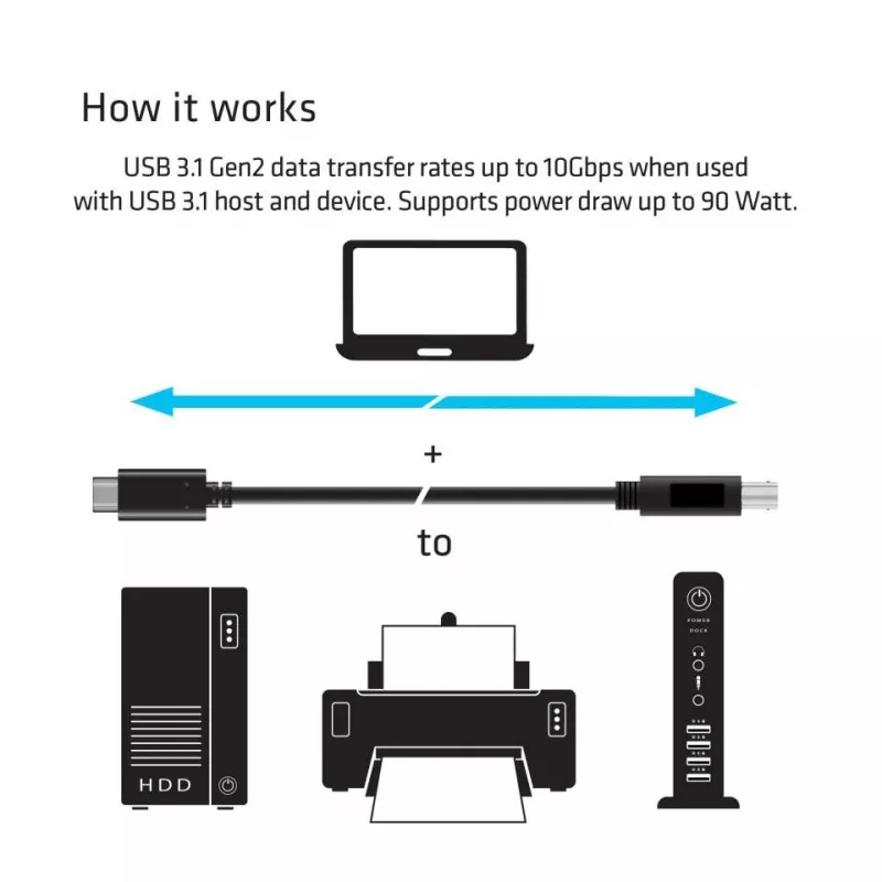 CLUB3D USB 3.1 Gen2 Type-C kuni Type-B kaabel isane/isane, 1 M./ 3.3 Ft.
