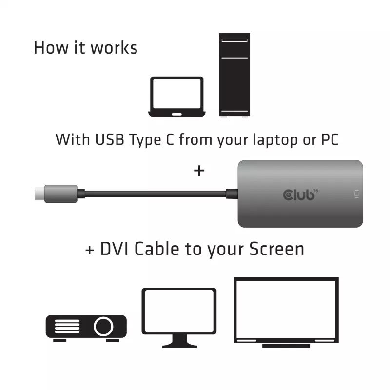 CLUB3D USB3.2 Gen1 Type-C Dual Link DVI-D HDCP ON versiooniga aktiivadapter M/F