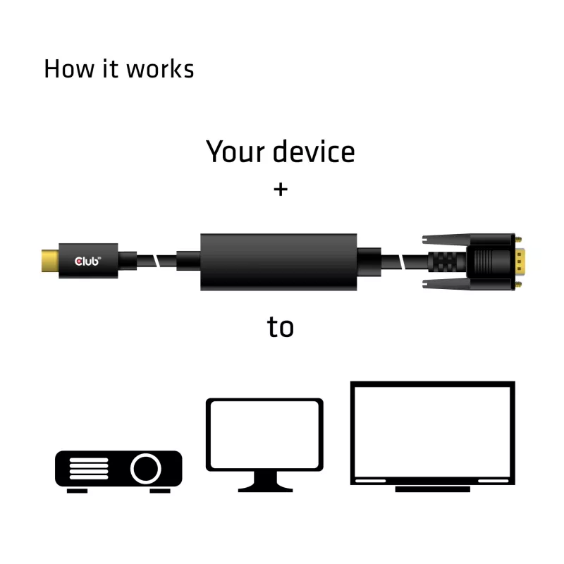 USB Type C to VGA Active kaabel M/M CLUB3D CAC-1512 5m