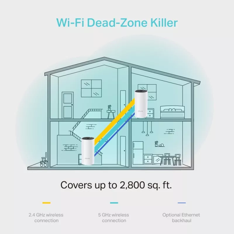 TP-Link AC1200 Deco kogu kodu Mesh Wi-Fi süsteem