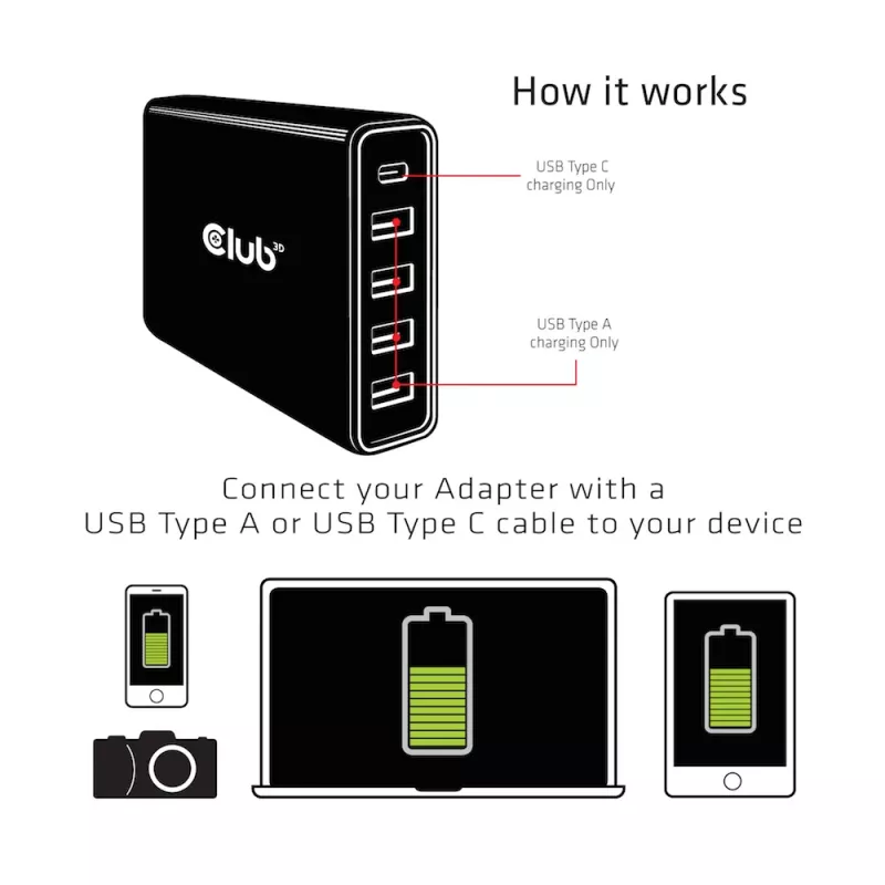 CLUB3D USB Type A ja C toitelaadija, 5 porti kuni 111W