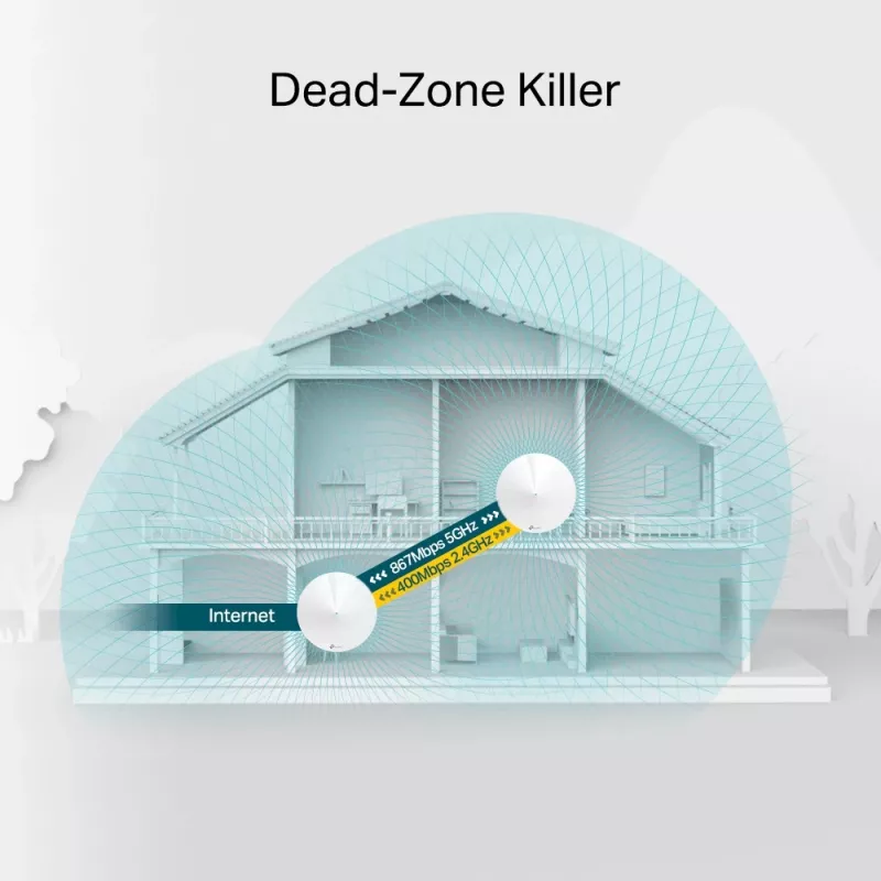 TP-Link AC1300 Deco kogu kodu mesh Wi-Fi süsteem, 2-pakk