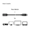 CLUB3D Mini DisplayPort 1.4 to DisplayPort pikenduskaabel 8K60Hz DSC 1.2 HBR3 HDR kahesuunaline F/M 1m/3.28ft