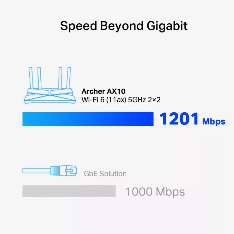 TP-Link Archer AX1500 kaheribaline Wi-Fi 6 ruuter, must