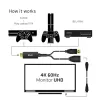 CLUB3D CAC-1331 videokaabli adapter 0,25 m HDMI DisplayPort must